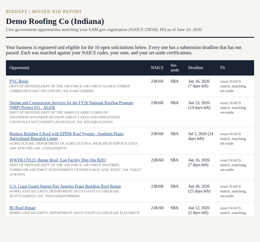 A real Missed Bid Report: live federal opportunities matched to one company's SAM.gov registration